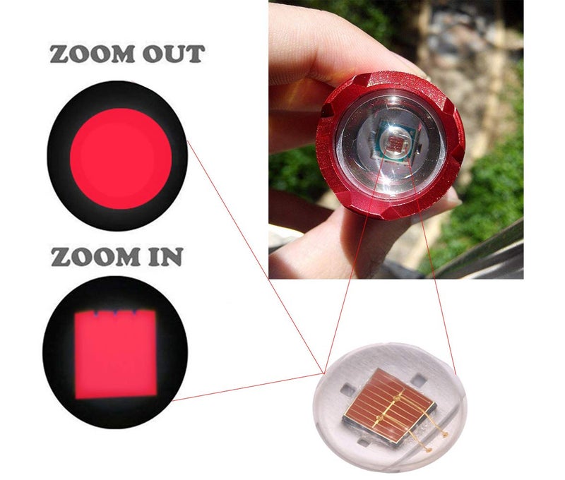 WAYLLSHINE 2-Pack LED Flashlight, 3 Modes Red Light Torch for Astronomy, Aviation, Night Observation - Image 4